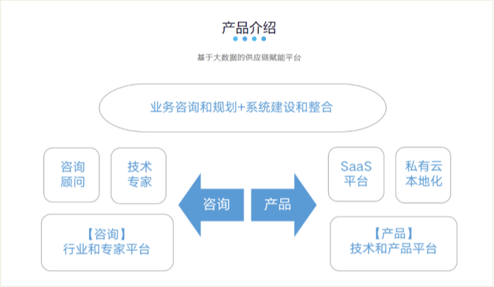 供应链管理系统：功能解析与实施策略2_副本.png